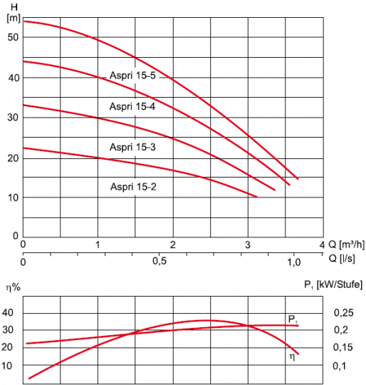 Насосная станция ESPA Aspri 15 R 4М схема 3