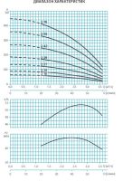 Погружной насос ESPA SE4 2 29 схема 3