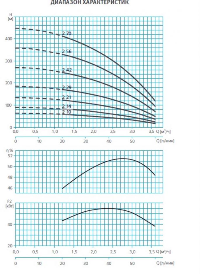 Погружной насос ESPA SE4 2 21 ФОТО