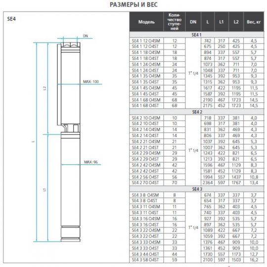 Погружной насос ESPA SE4 2 21 схема 4