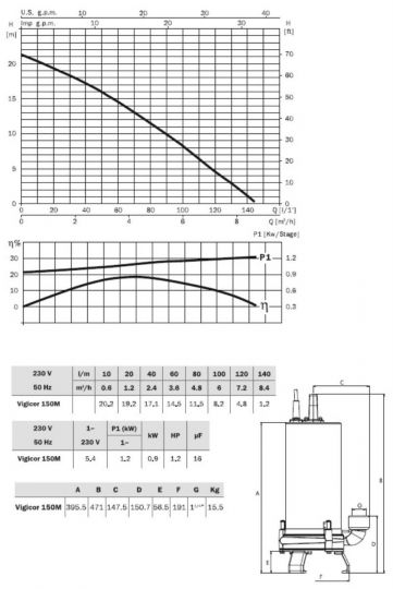 Дренажный насос  ESPA Vigicor 150MA схема 2