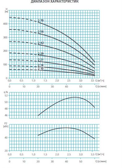 Погружной насос ESPA SE4 2 14 схема 3 Погружной насос ESPA SE4 2 14 схема 3