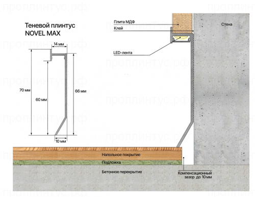 Теневой плинтус Novel Max