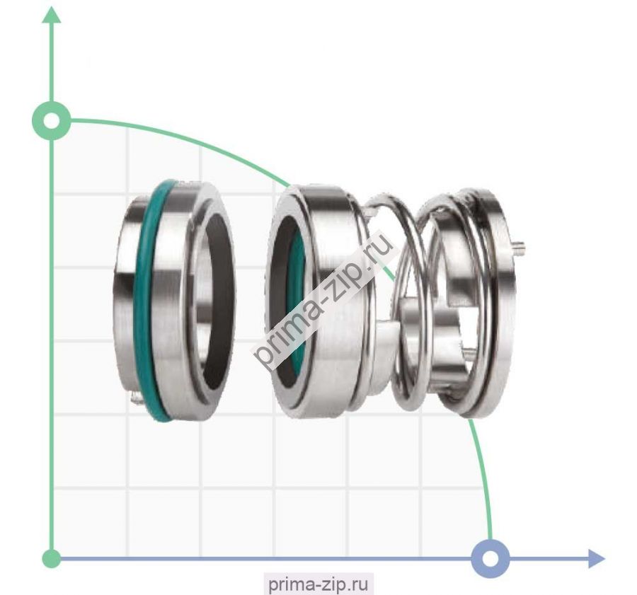 Торцевое уплотнение 113-35 car/sic/vit