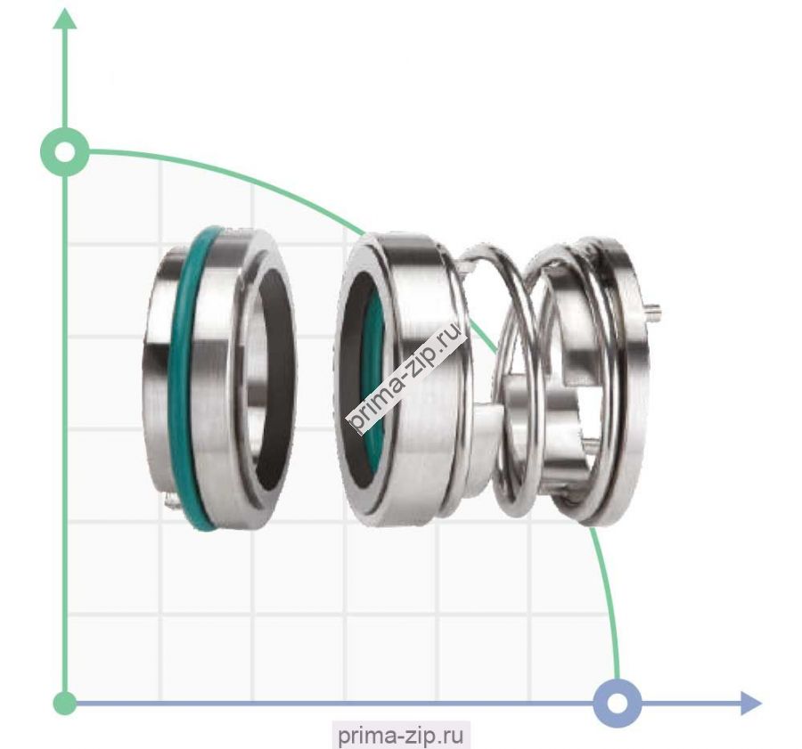 Торцевое уплотнение 113-35 car/sic/vit