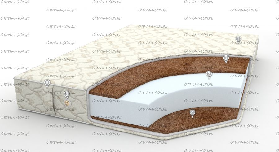 Матрас Лондон Плюс