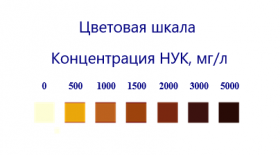 Индикаторные полоски “НУК-5000 мг”