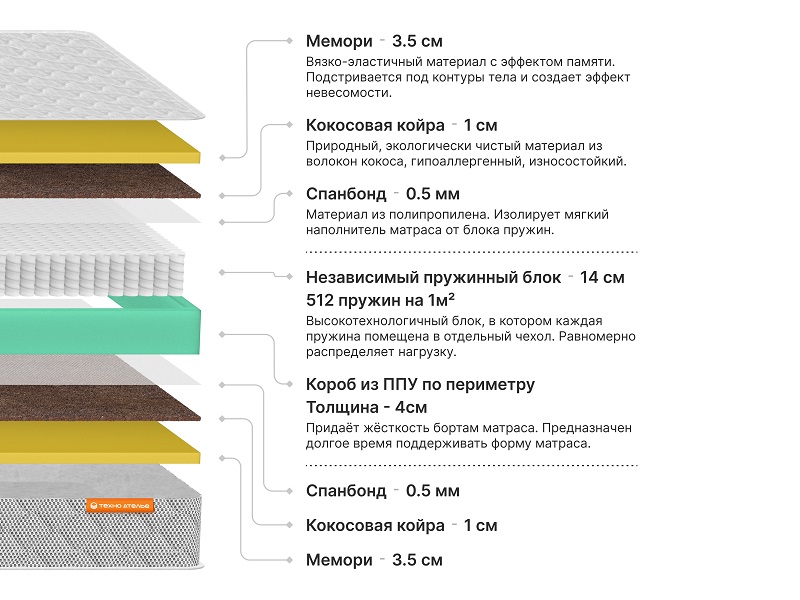Матрас Джорджия