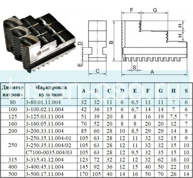 Кулачки прямые 3-100.02.11.004 Ф100 БелТАПАЗ