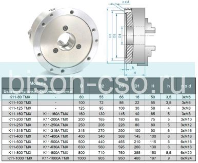 Трехкулачковый токарный патрон 400 мм K11-400 TMX