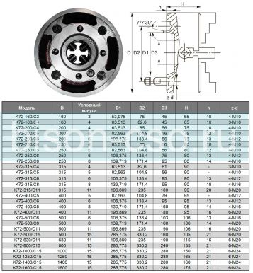 Патрон токарный K72-160/C3 TMX с независимыми кулачками