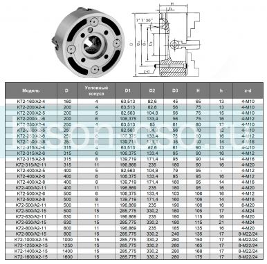 Патрон токарный K72-500/A2-8 TMX с независимыми кулачками