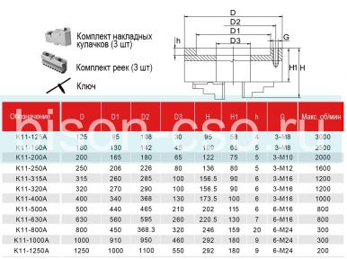 Токарный патрон FUERDA K11-800A 800мм