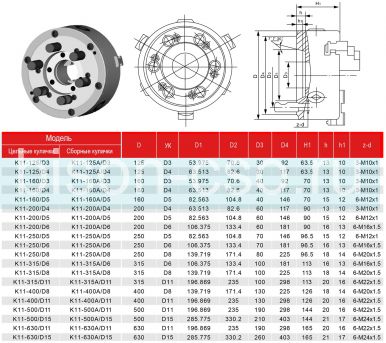 Токарный патрон FUERDA K11-250/D5 250мм CAMLOCK Токарный патрон FUERDA K11-250/D5 250мм CAMLOCK
