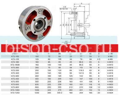 Четырехкулачковый токарный патрон K72-1000 Fuerda