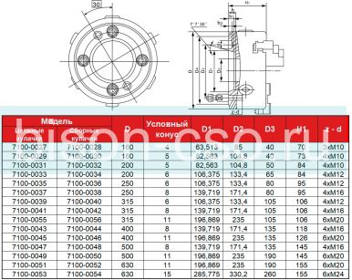 Трехкулачковый токарный патрон 7100-0055 FUERDA 315мм