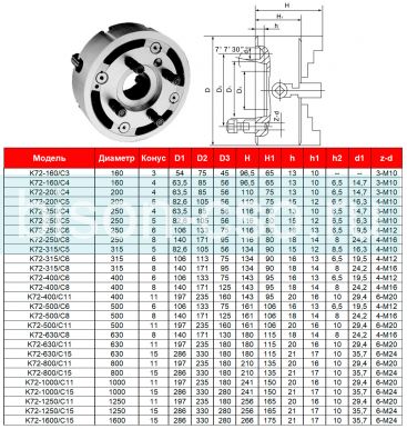 Четырехкулачковый токарный патрон K72-160/C3 Fuerda