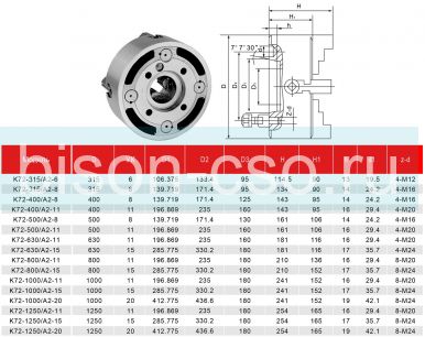 Четырехкулачковый токарный патрон K72-1250/A2-20 Fuerda