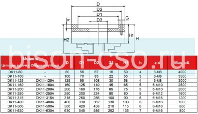 Токарный патрон FUERDA DK11-200А 200мм