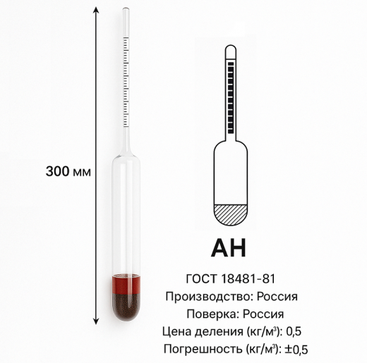 Ареометр для нефти и нефтепродуктов АН (1040...1070) кг/м³, (ГОСТ 18481-81)