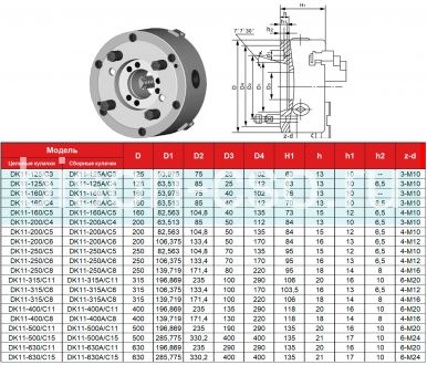 Токарный патрон FUERDA DK11-250A/C8 FUERDA 250мм