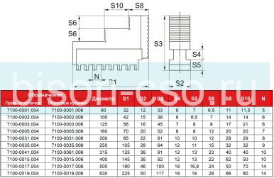 Кулачки обратные 7100-0035.006  к токарным патронам 250 мм FUERDA