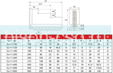 Кулачки прямые OJ-11-630  к токарным патронам 630 мм
