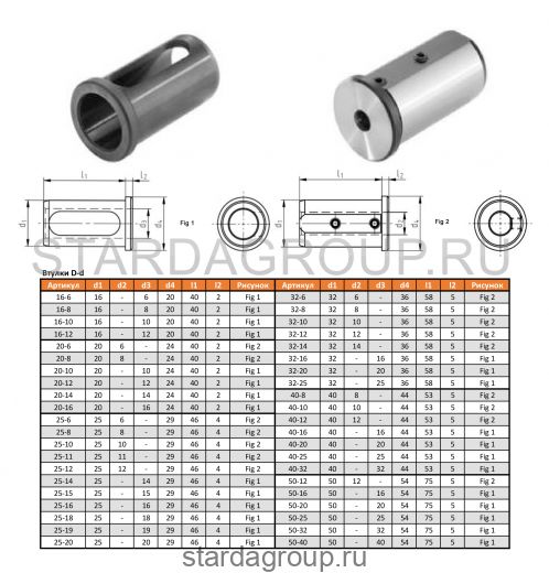 Втулка переходная 25-18 STARDA Втулка переходная 25-18 STARDA