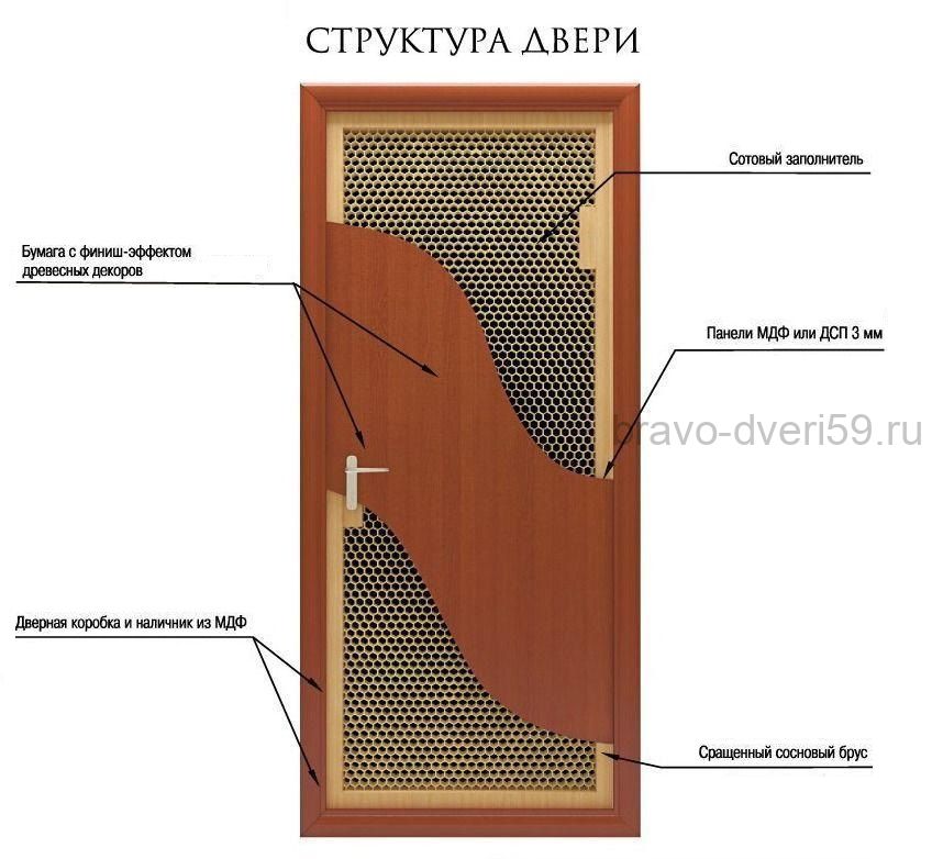 "Гост"  Беленый дуб, венге дверное полотно гладкое