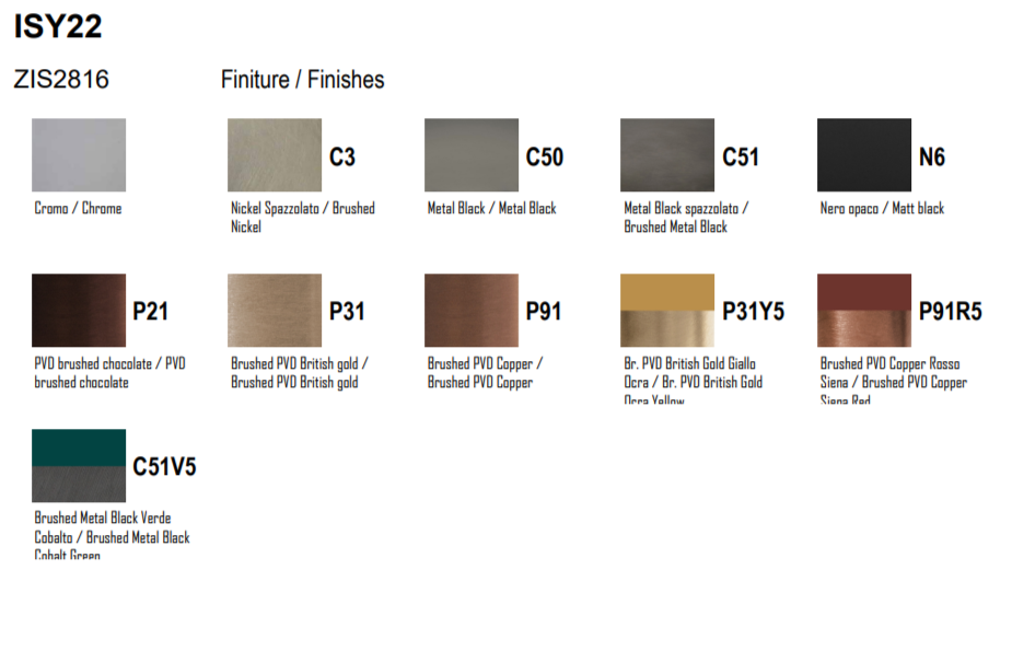 Прогрессивный смеситель для раковины Zucchetti Isy22 ZIS2816 22,2 см ФОТО