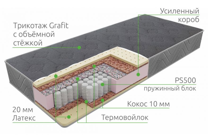 Матрас Medium 2 PS 500 | Vita