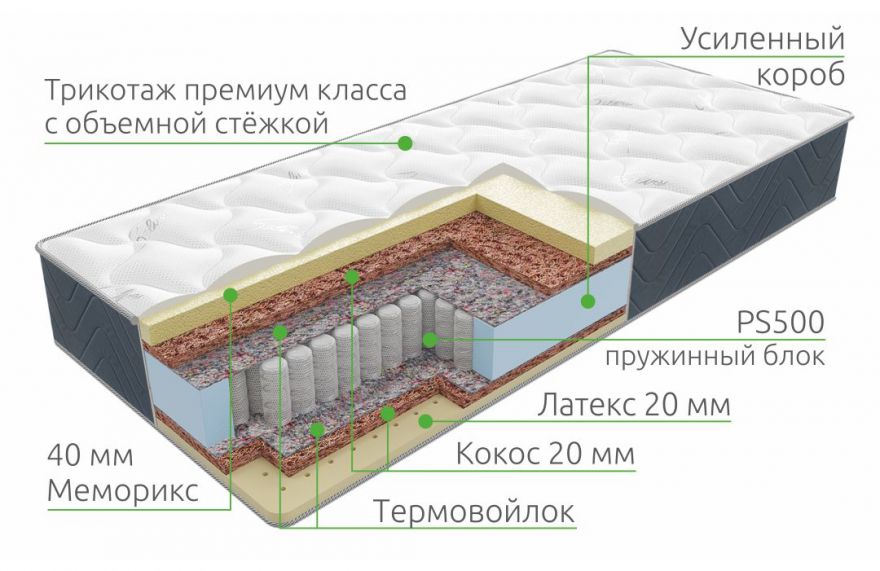 Матрас Ultra Memory PS 500 | Vita