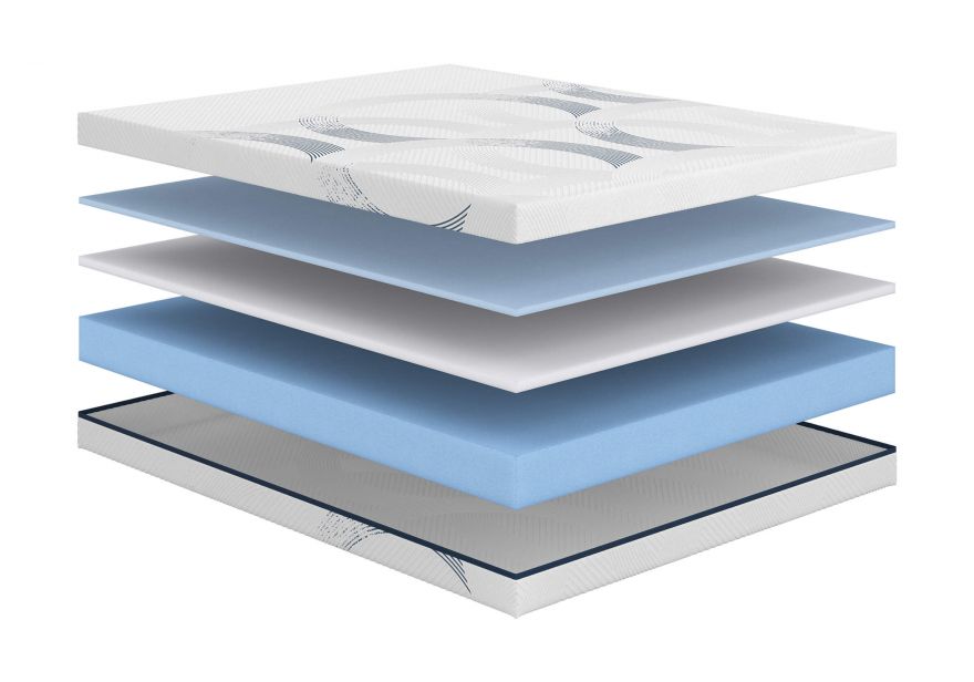 Матрас Astra Top | Сонум