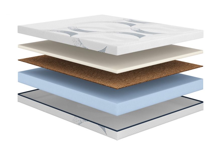 Матрас Astra Hard | Сонум