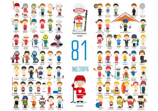 Дополнительный набор к карте мира "Мирознайка" Виды спорта (81 шт.) + плакат