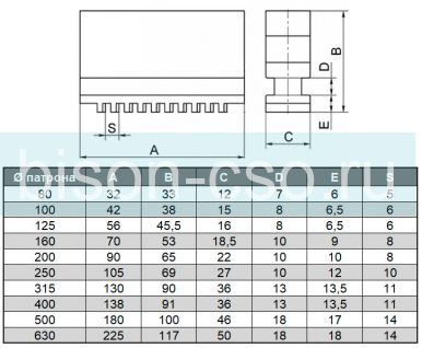 Кулачки сырые цельные К11500 ТМХ
