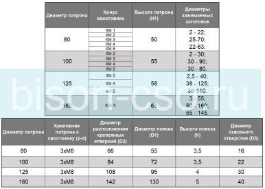 Патрон токарный ТМХ d100 мм 3-х кул., вращающийся с хвостовиком КМ3