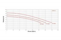 Насос с префильтром  54м3/ч Glong FCP-A Н=10 4,0кВт 400В (FCP-4000AT)