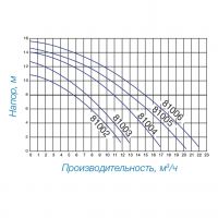 Насос Hayward PL 81002E2 IE2 (220V, пф, 5,4m3/h*8m, 0,27kW, 0,25 HP)