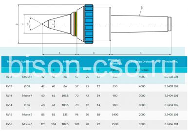 Центр вращающийся удлиненный с индикатором осевого усилия тип R-3 Art. 3.5303.107 Greber