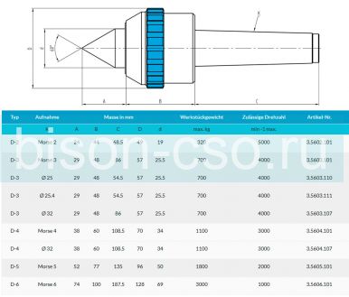 Центр вращающийся тип D-2 Art. 3.5602.101 Greber