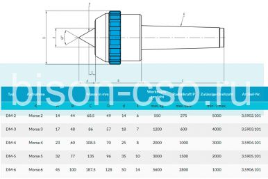Центры вращающиеся c коротким наконечником тип DM-4 Art. 3.5904.101 Greber