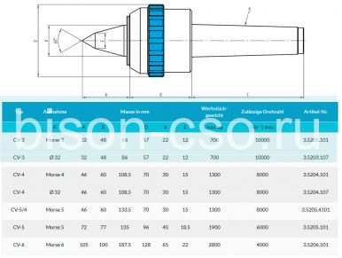 Центр вращающийся прецизионный удлиненный тип CV-5 Art. 3.5205.101 Greber