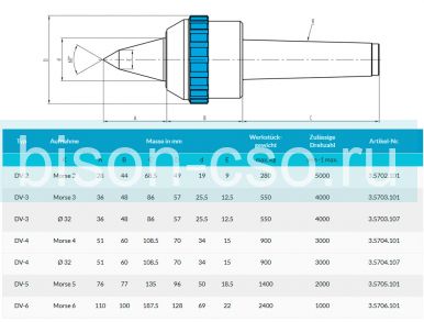 Центр вращающийся удлиненныйтип DV-4 Art. 3.5704.101 Greber
