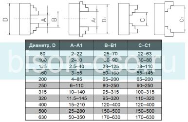 Трехкулачковый токарный патрон 125 мм K11-125 TMX