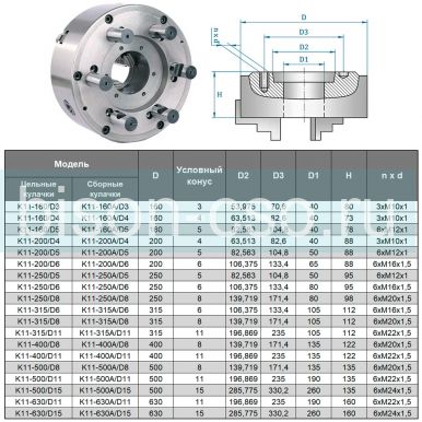 Трехкулачковый токарный патрон K11-160A/D4 160мм TMX