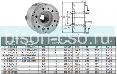 Трехкулачковый токарный патрон K11-500/A2-11 500 мм TMX