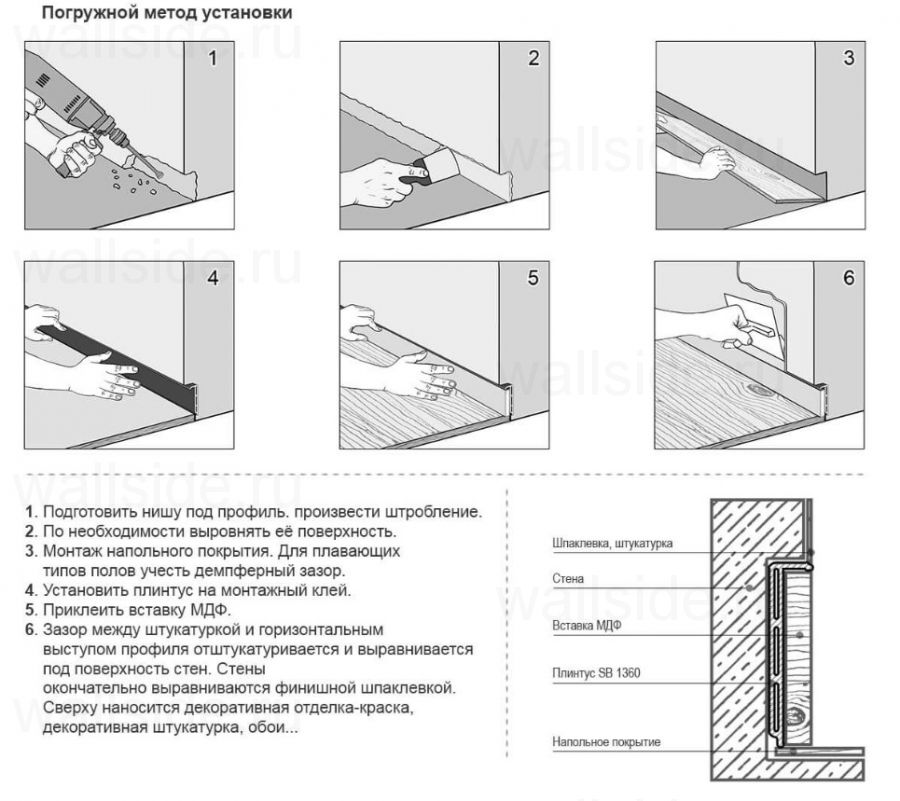 Скрытый плинтус Line Art SB 1360