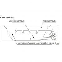 Насос AquaViva LX STP50M (220V, пф, 6,5m3/h*6m, 0,37kW, 0,5HP) вал AISI 316