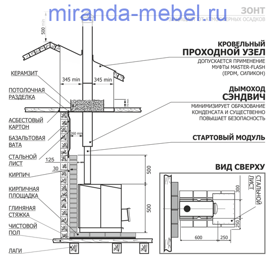Печь "Серия Т" 100